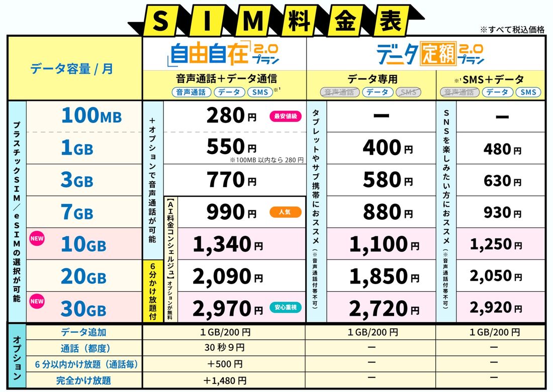 HISモバイル プラン料金