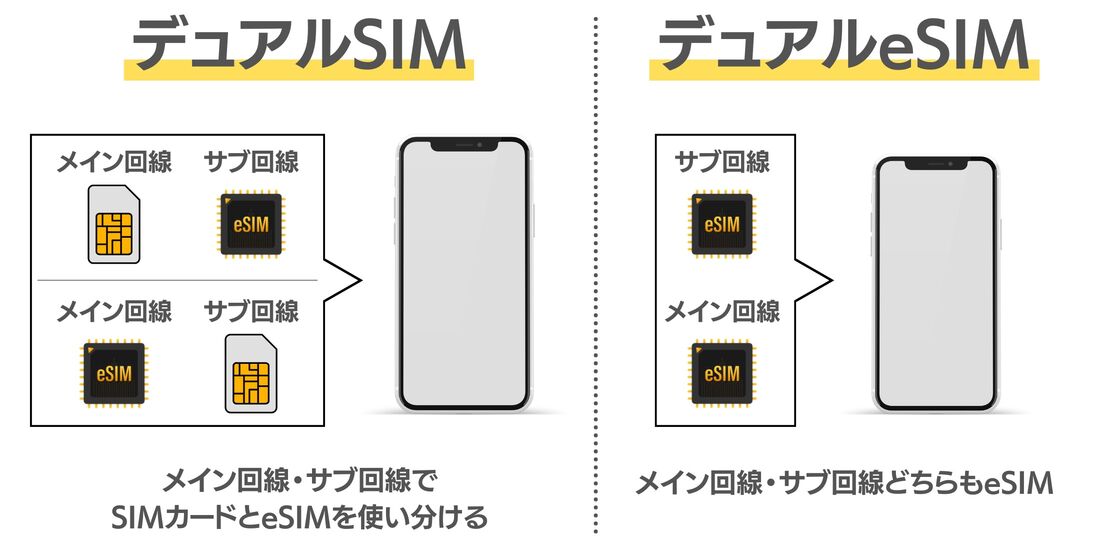 iPhone 13 デュアルeSIM