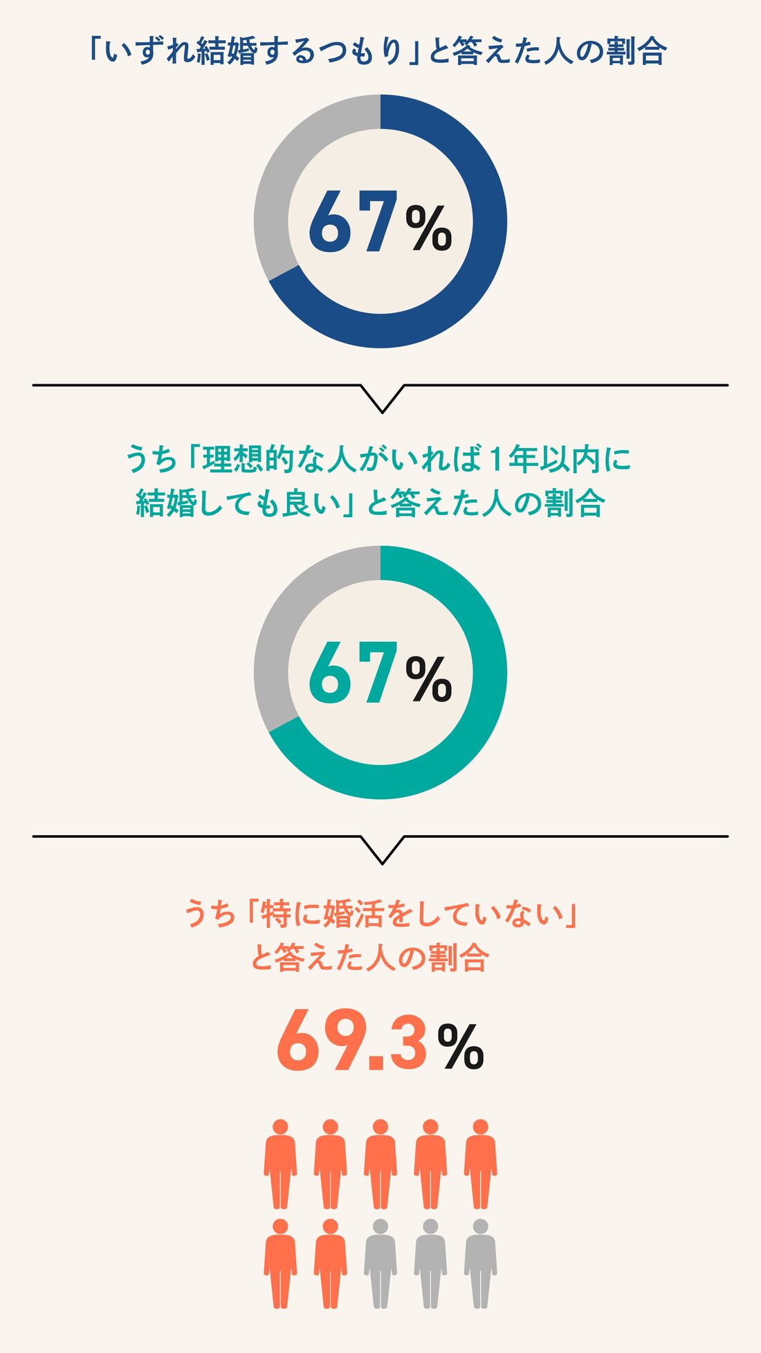 令和3年度 都民の結婚等に関する実態及び意識についてのインターネット調査