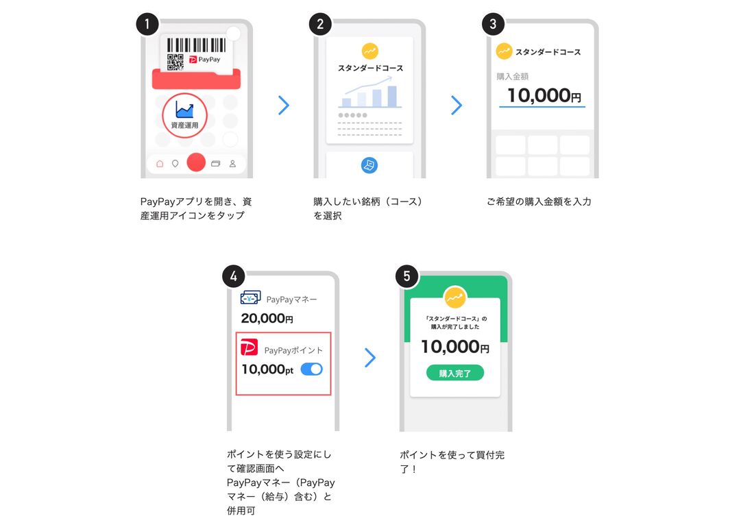 PayPayポイント投資のやり方