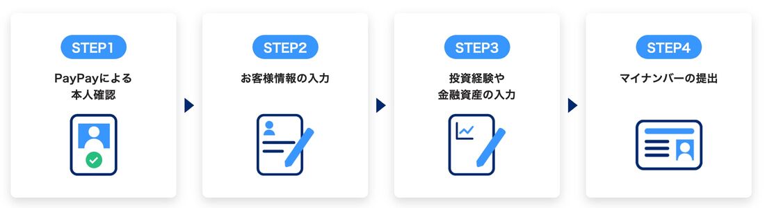 PayPay証券の口座開設手順