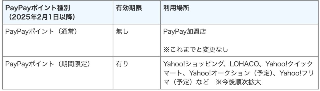 PayPayポイント種別