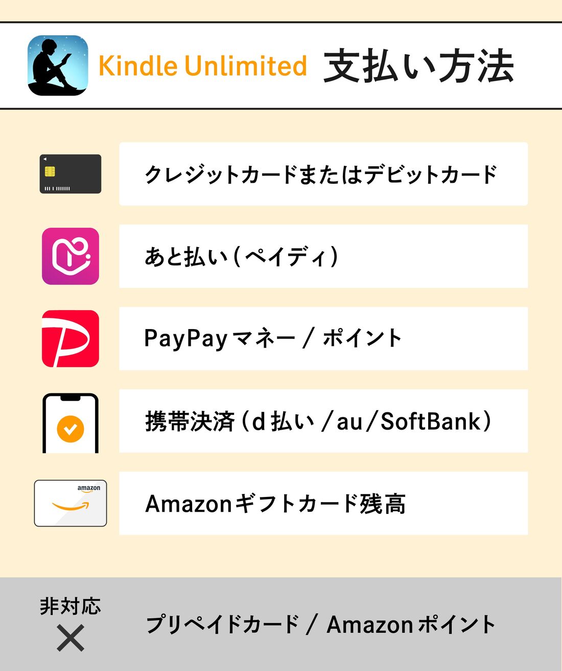 Kindle Unlimitedの支払い方法