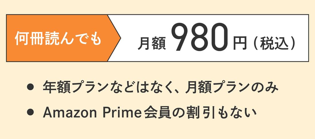 料金プランと支払い方法