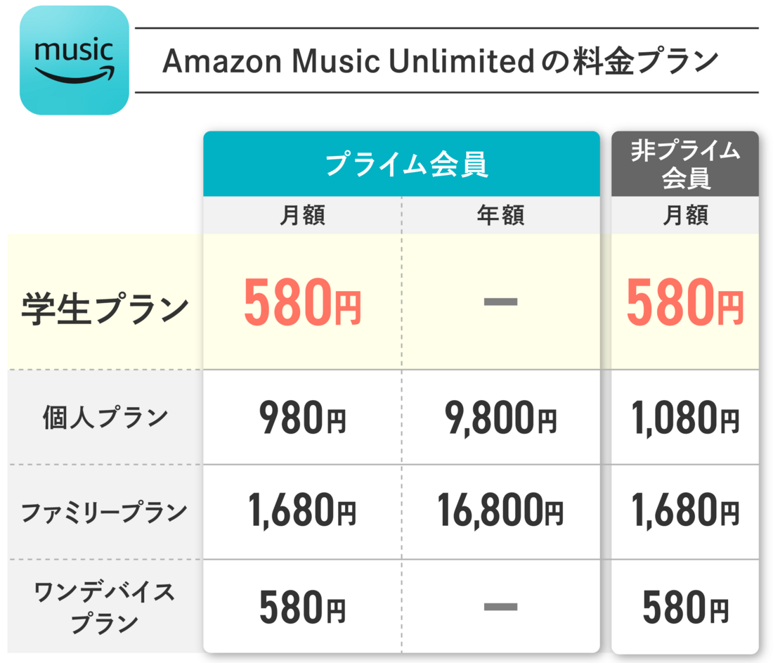 Amazon Music Unlimited 料金プラン