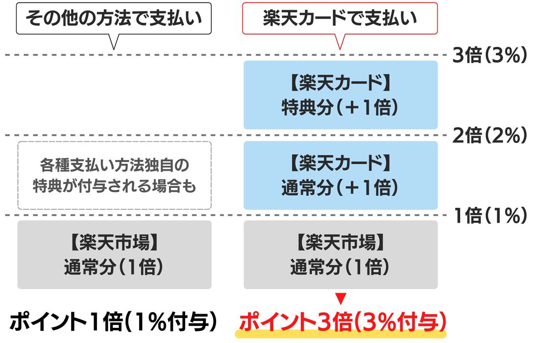 支払い方法