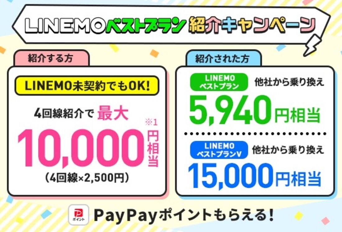 LINEMO ベストプラン紹介キャンペーン	