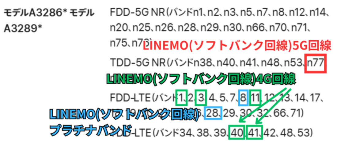 iPhone 16対応周波数