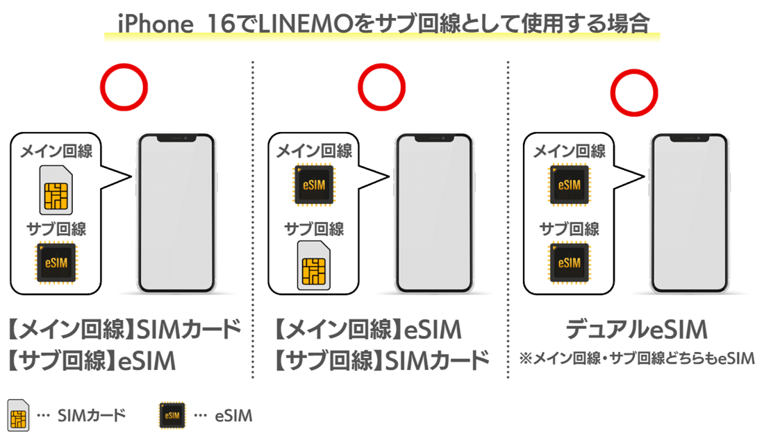 iPhone 16デュアルSIM運用例