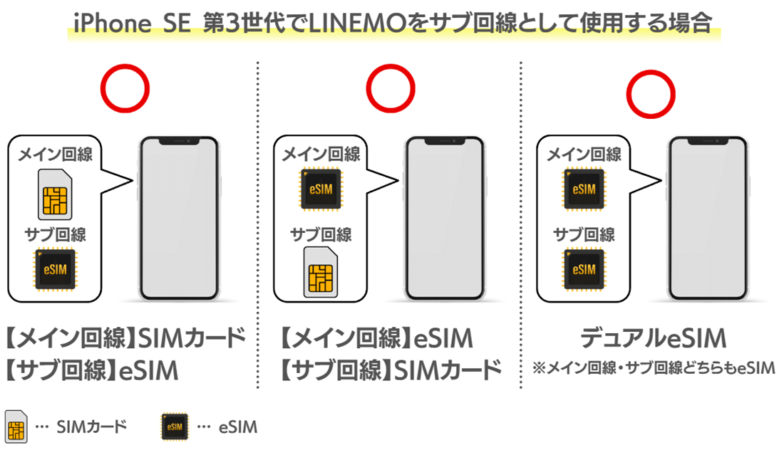 iPhone SE3デュアルSIM運用例