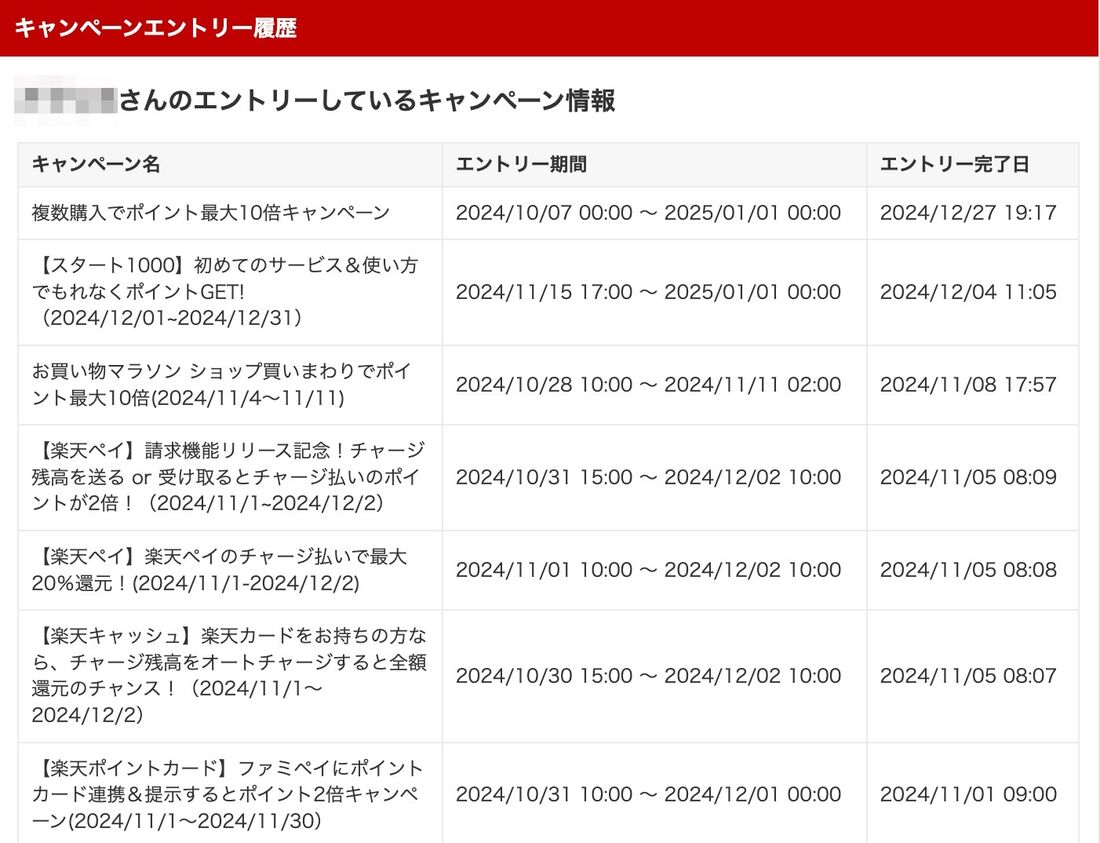 PCからアクセスすると「エントリー完了日」も表示される