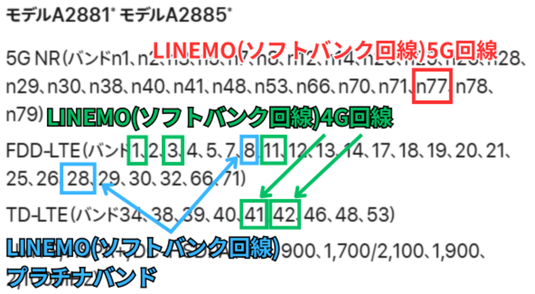 iPhone 14対応周波数