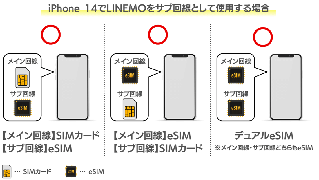 iPhone 14デュアルSIM運用例