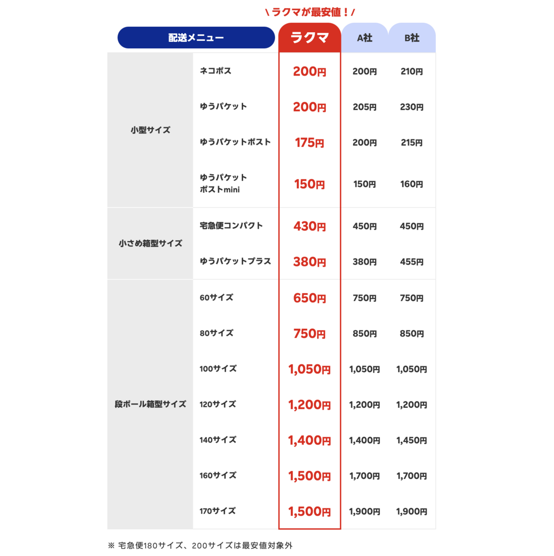 ラクマ　送料