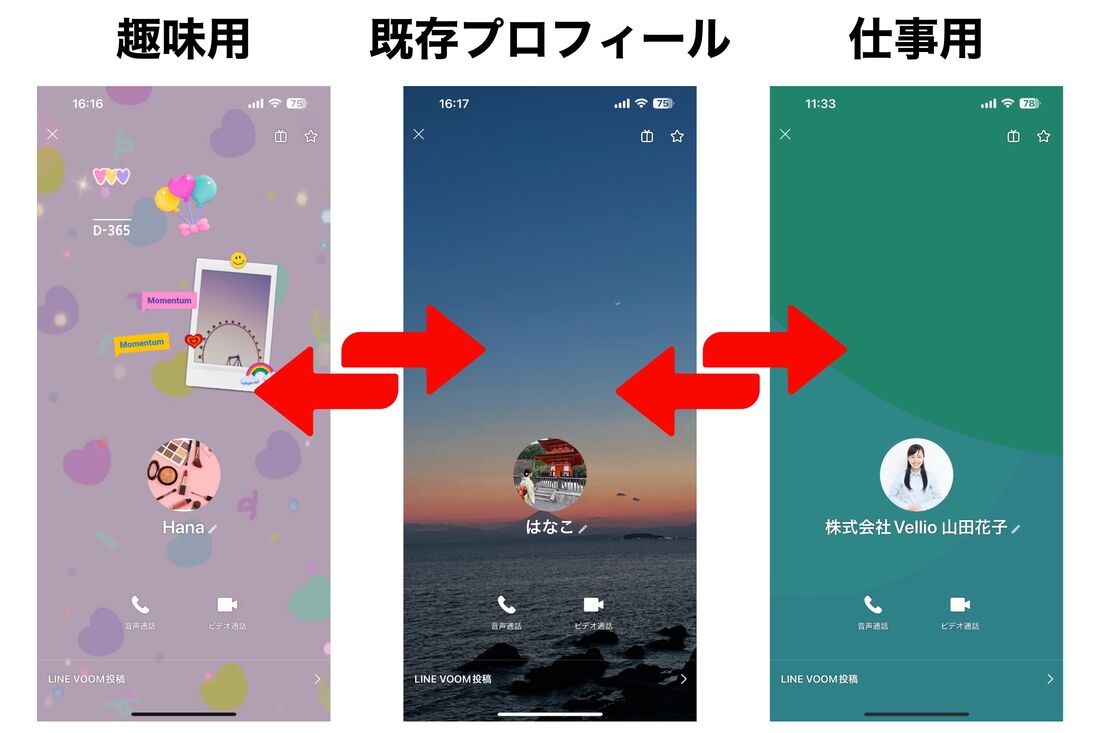 サブプロフィールでは、最大3個のプロフィールを使い分けられる