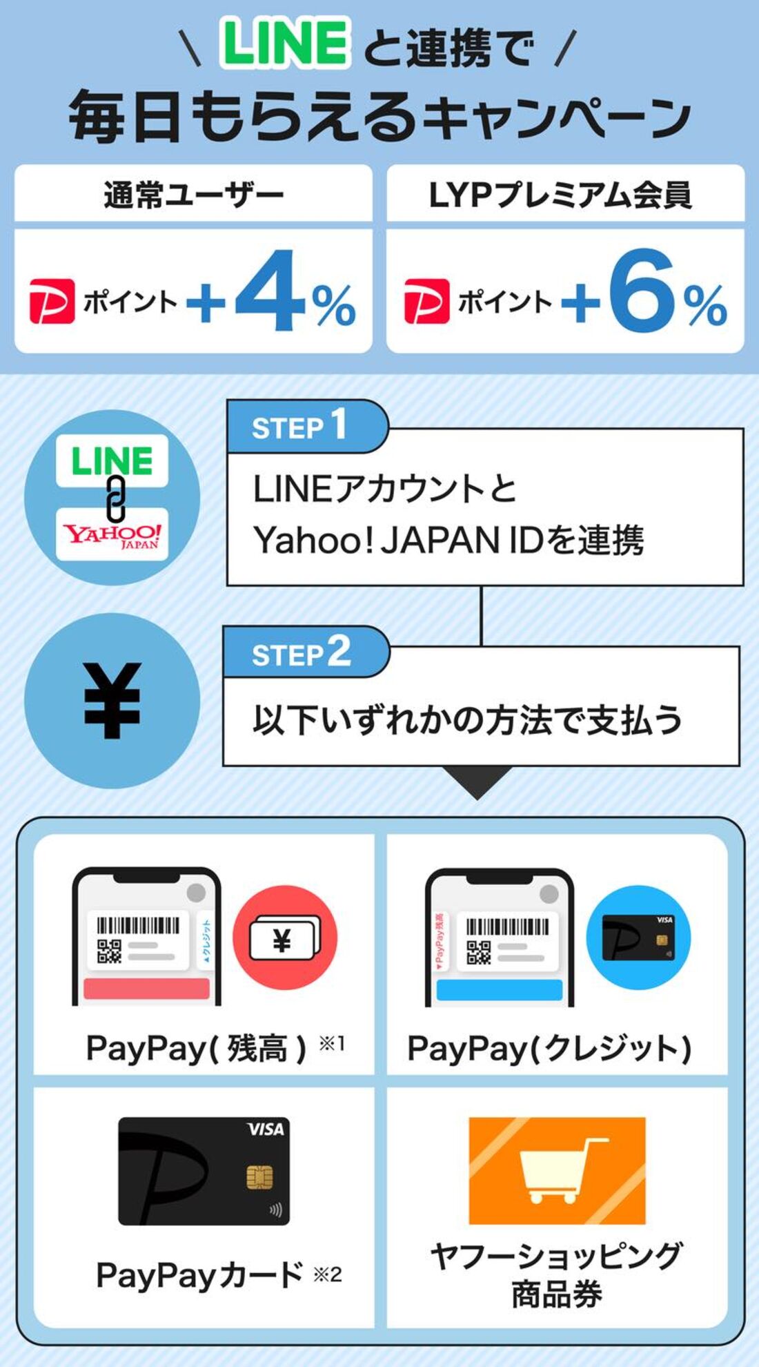 Yahoo!ショッピング　毎日もらえる