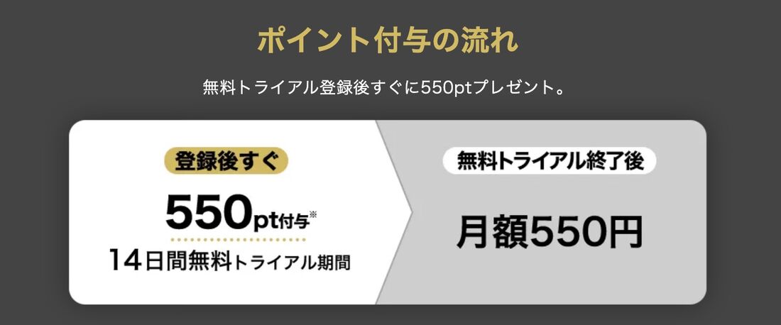 ポイント付与の流れ