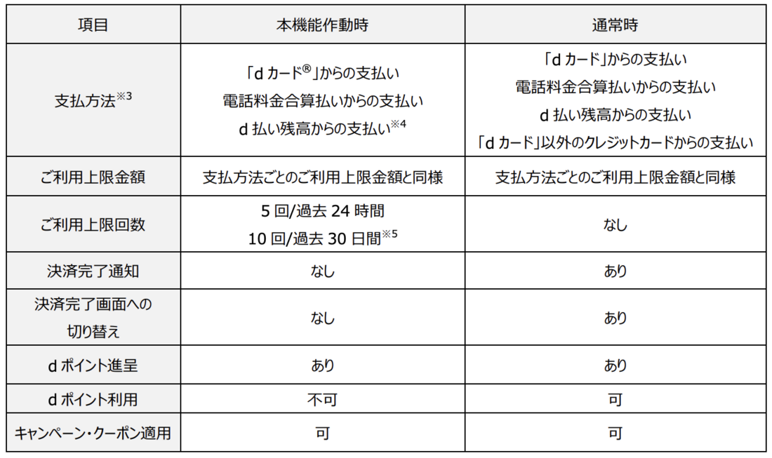 d払い　オフライン決済