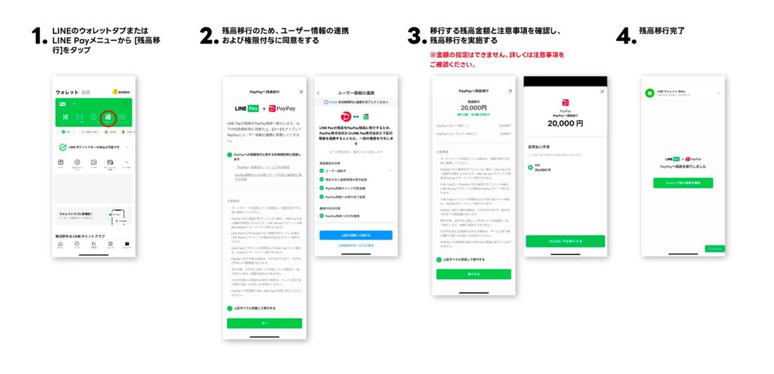 LINE Pay　PayPay　残高移行