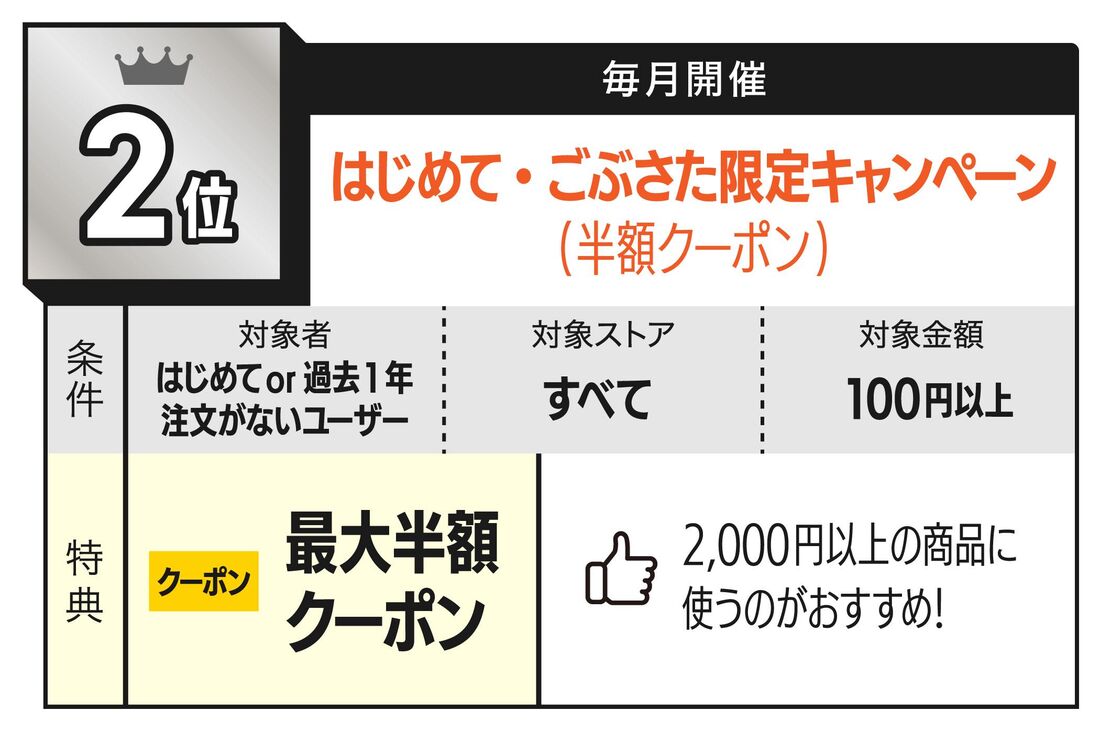 はじめて・ごぶさた限定キャンペーン