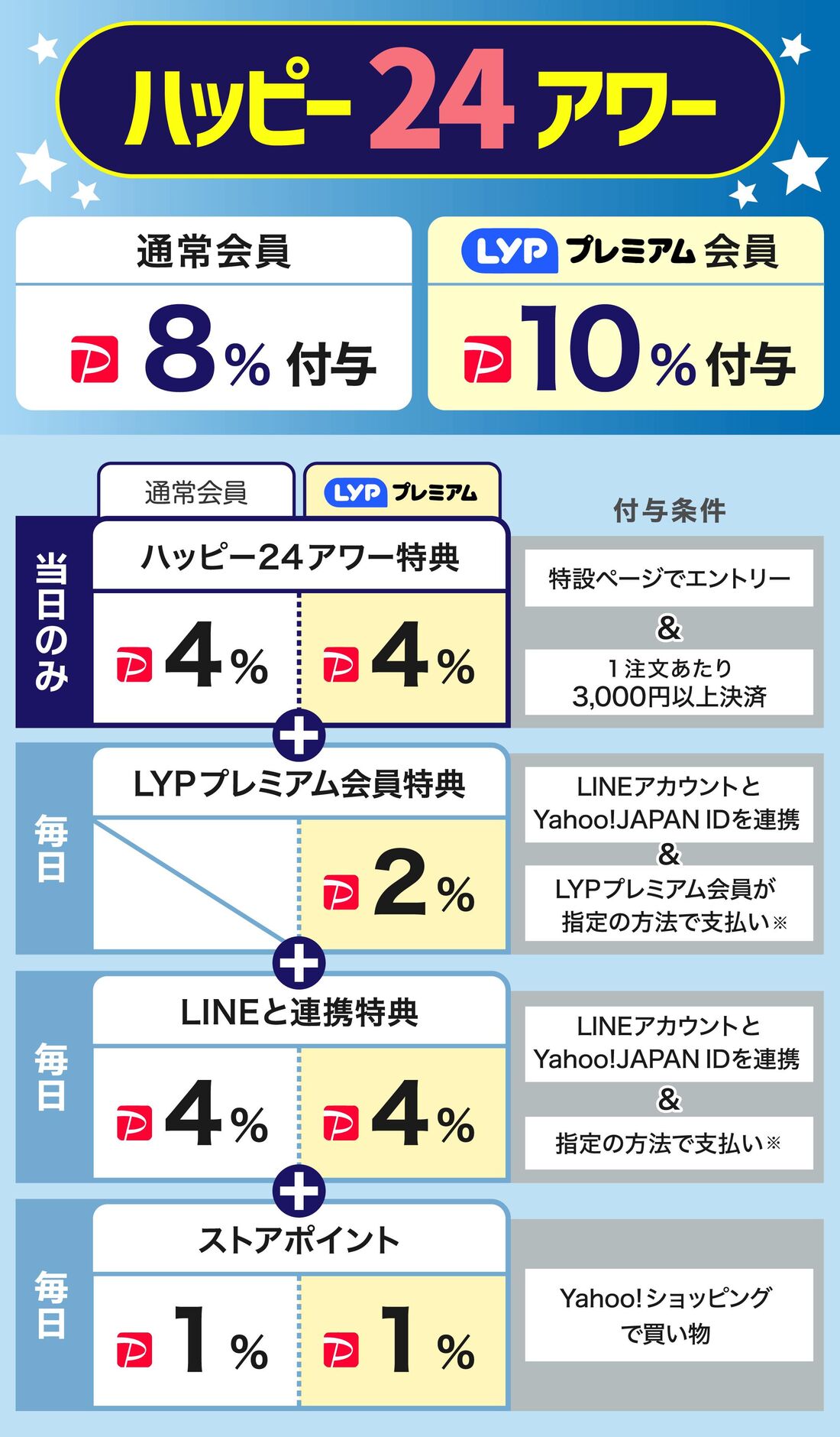 ハッピー24アワー