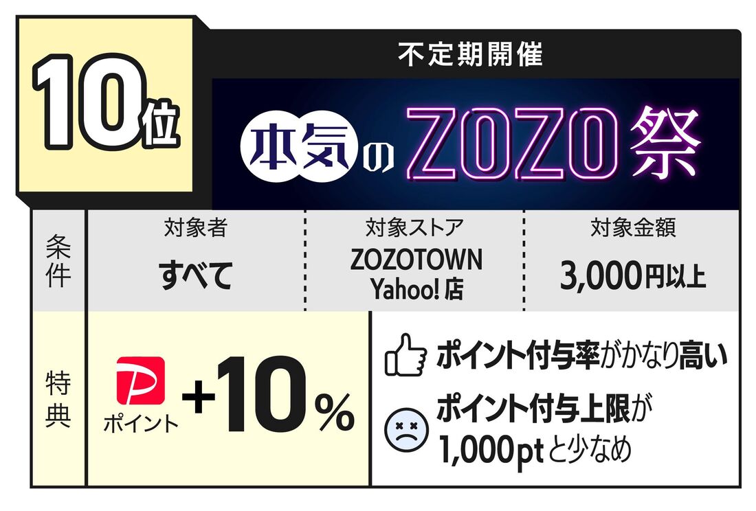 本気のZOZO祭