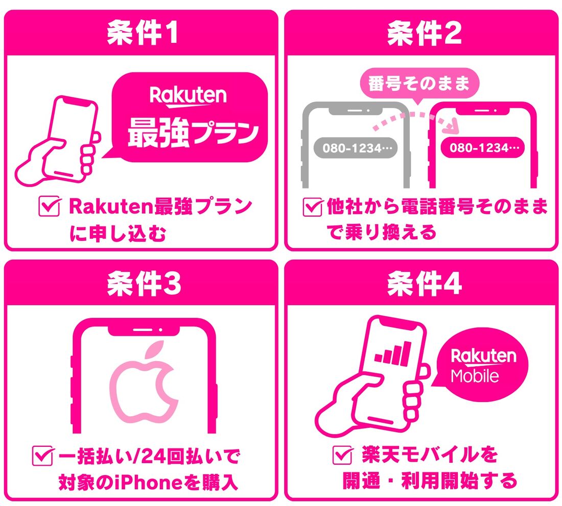 楽天モバイル　iPhoneキャンペーン