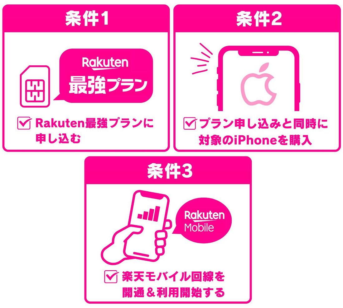 iPhone割引キャンペーン