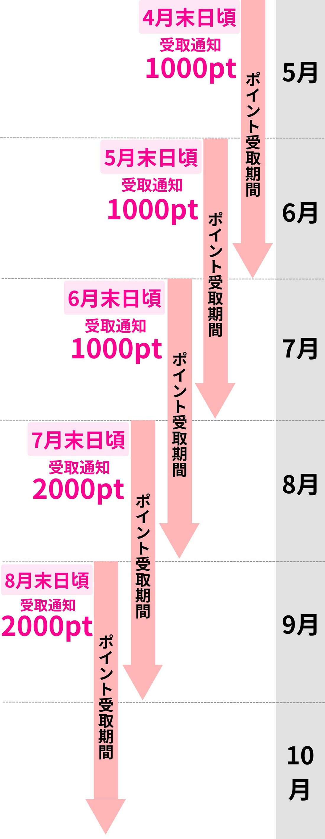 楽天モバイル　新規契約キャンペーン