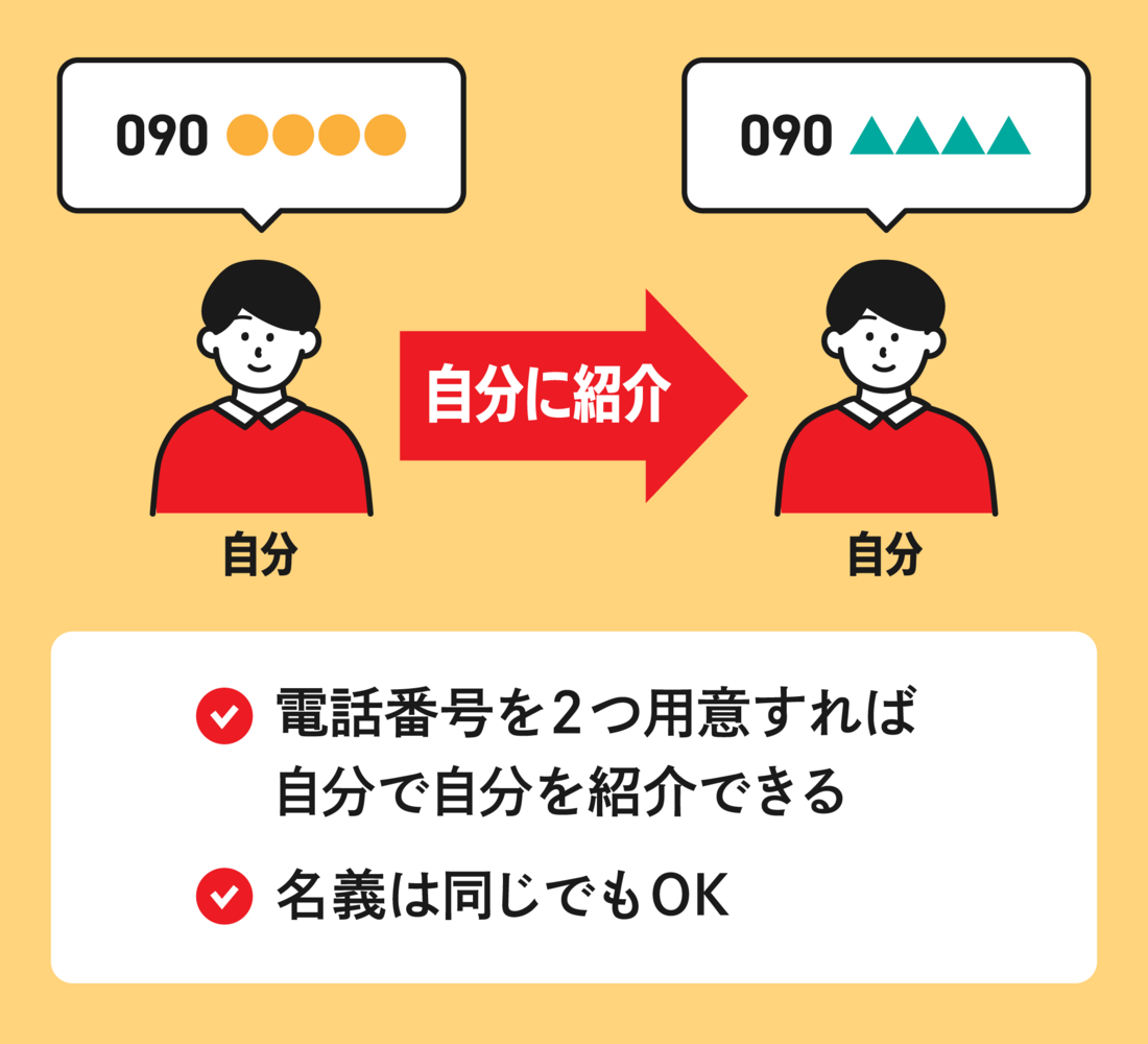 電話番号が異なればエントリーできる