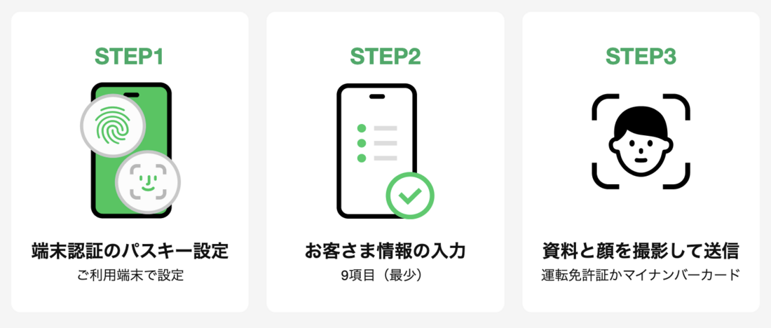 PayPay銀行　LINE支店