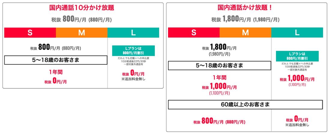 ワイモバイル 通話オプション