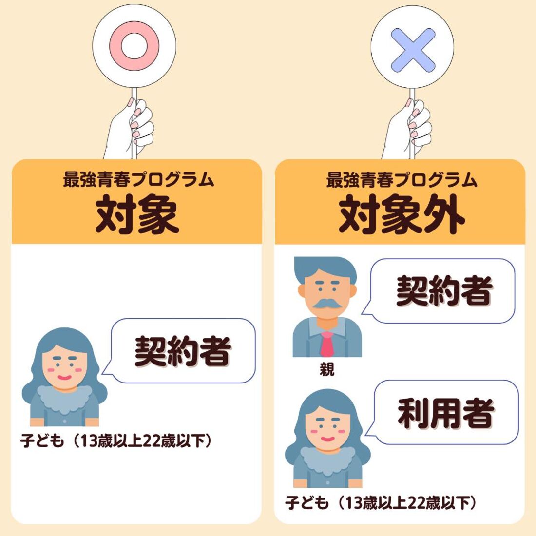 最強青春プログラム