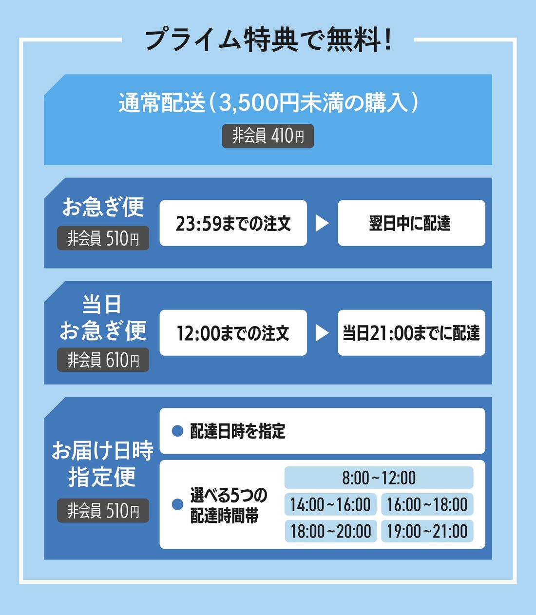 プライム特典　配送料