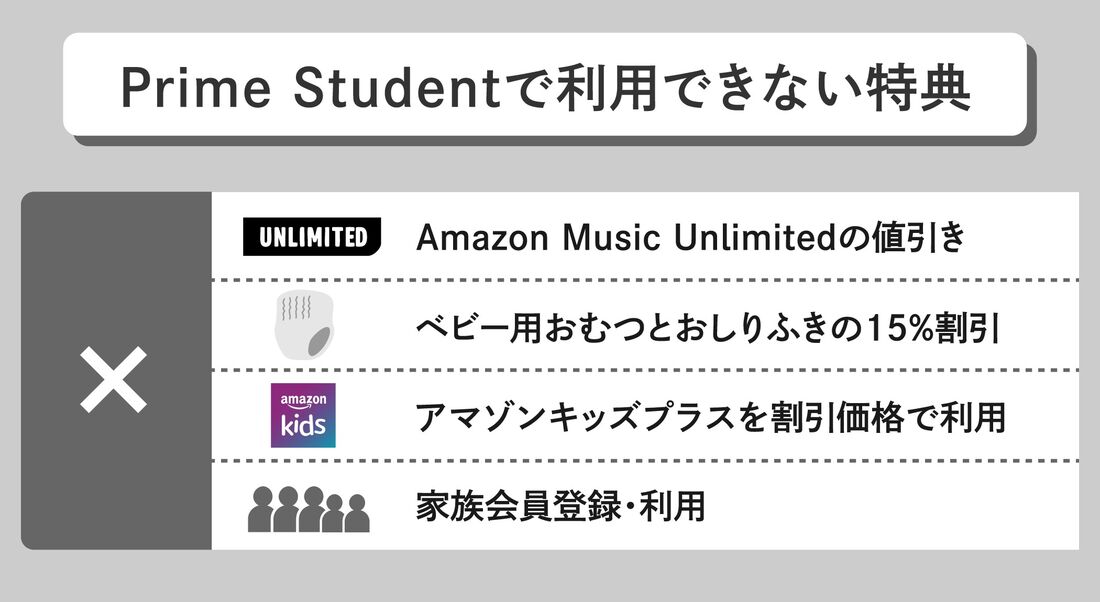 プライムスチューデントで利用できない特典