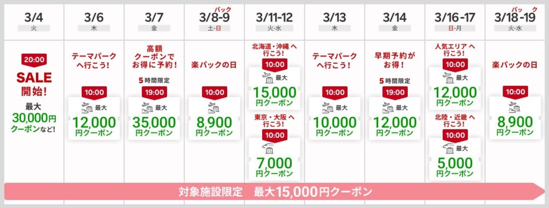 【2025年3月】楽天トラベルスーパーセール 楽パッククーポン