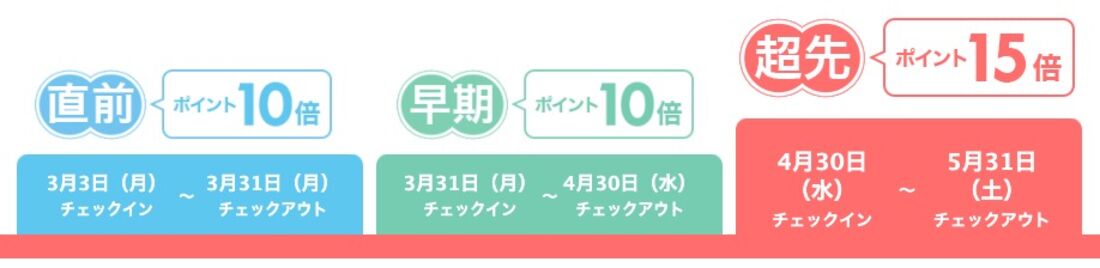 楽天トラベル 得旅キャンペーン（2025年3月）