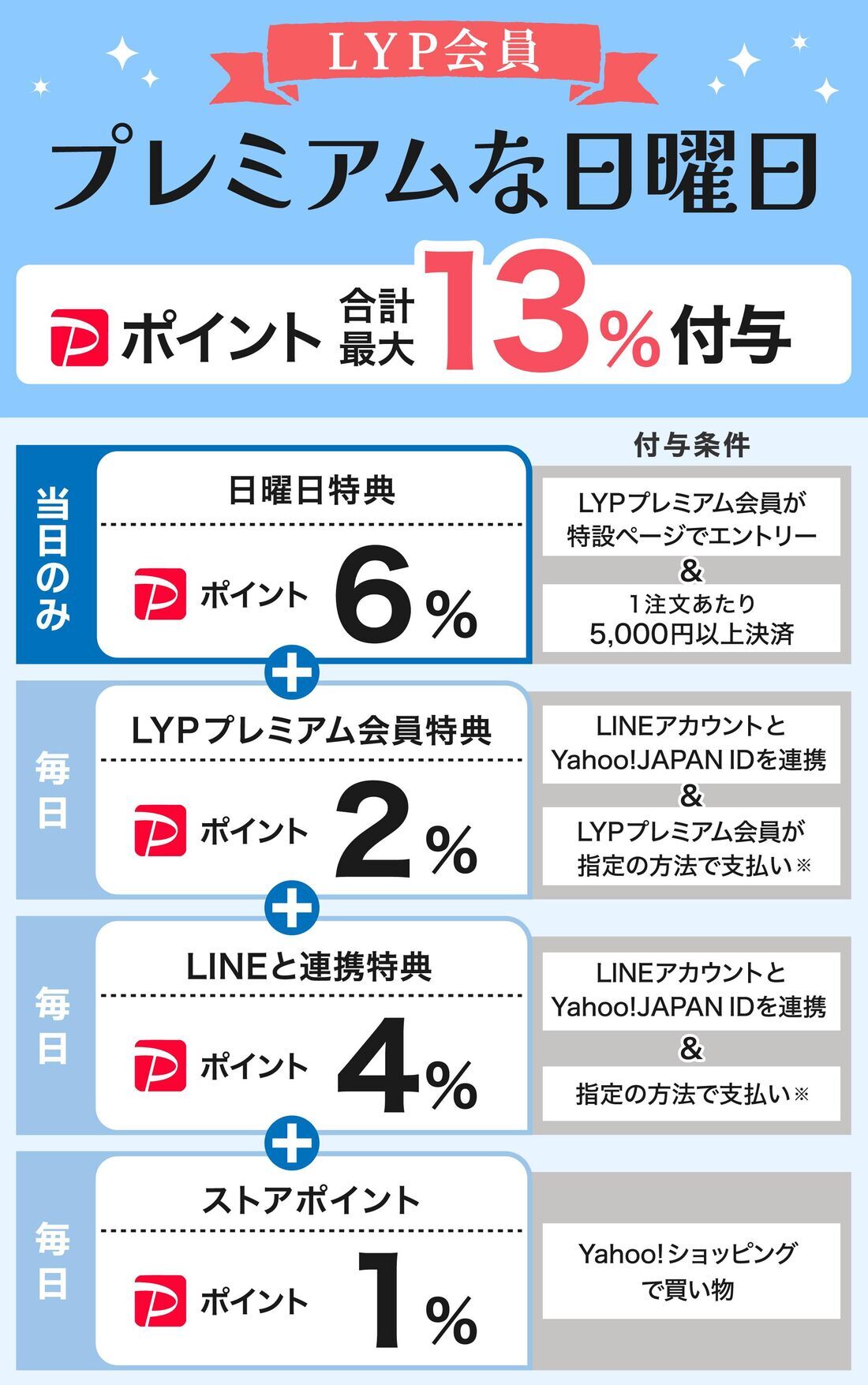 プレミアムな日曜日