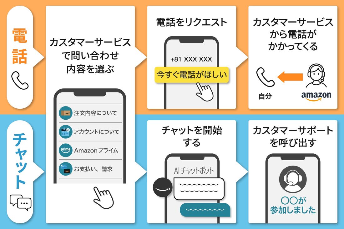 Amazon問い合わせ