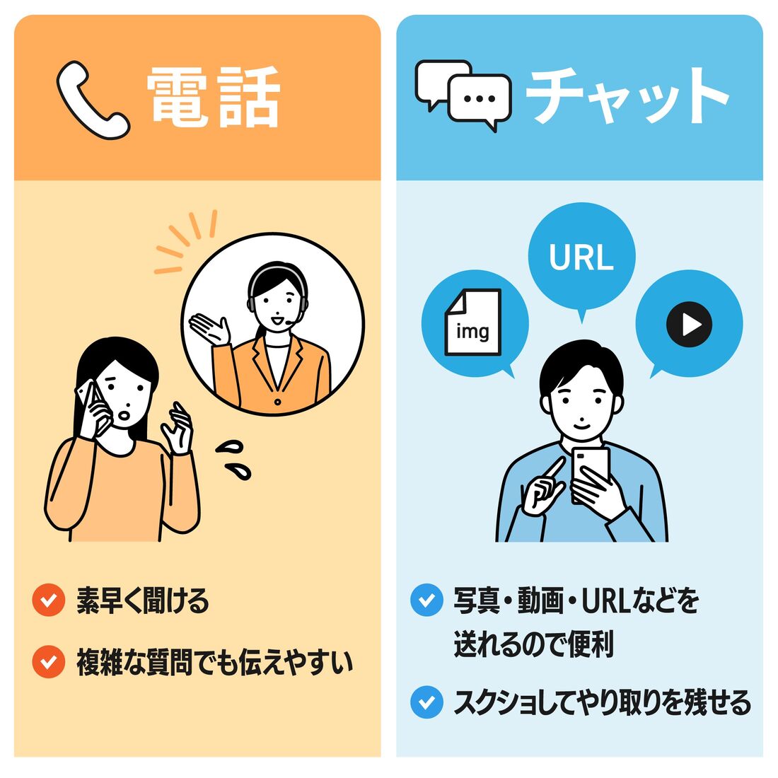 電話 チャット