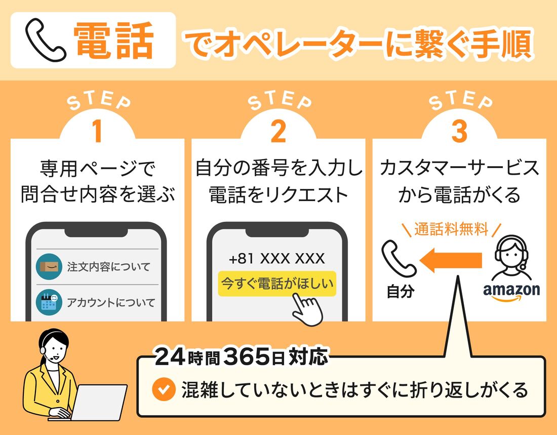 電話でオペレーターにつなぐ手順