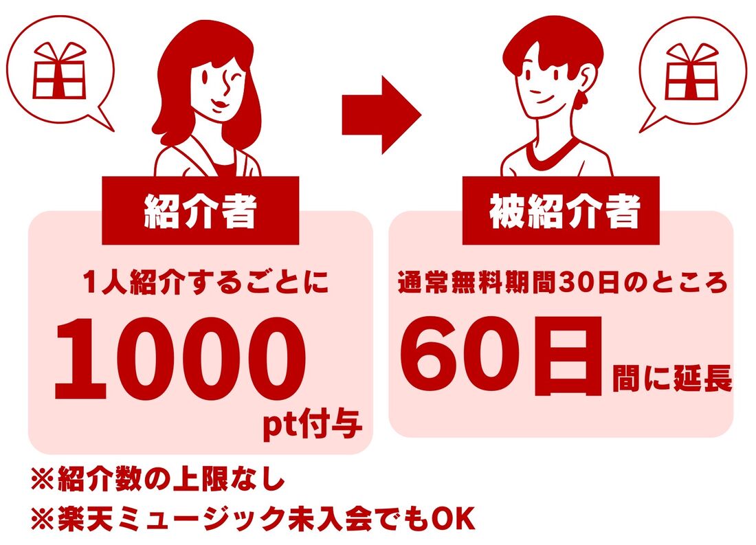 楽天ミュージック 紹介キャンペーン