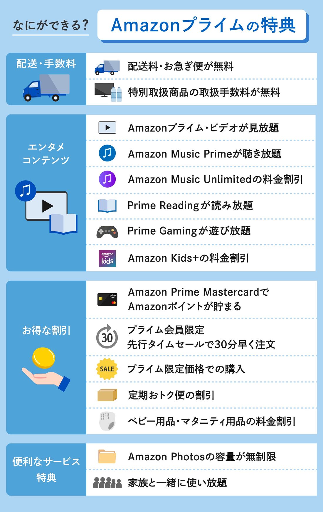 Amazonプライムの特典