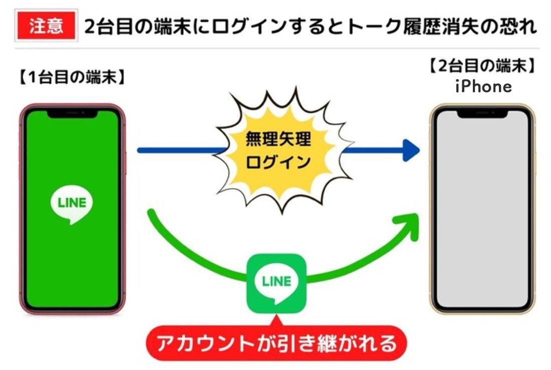 iPhoneで同時ログインに失敗するとトーク履歴が消失する恐れ