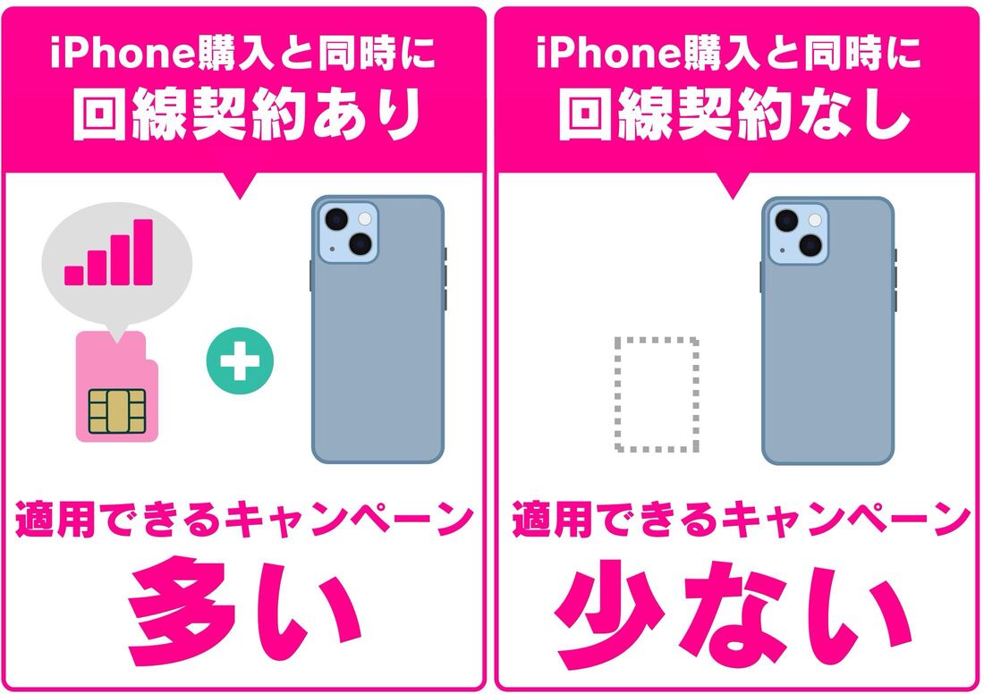 楽天モバイル iPhoneキャンペーン