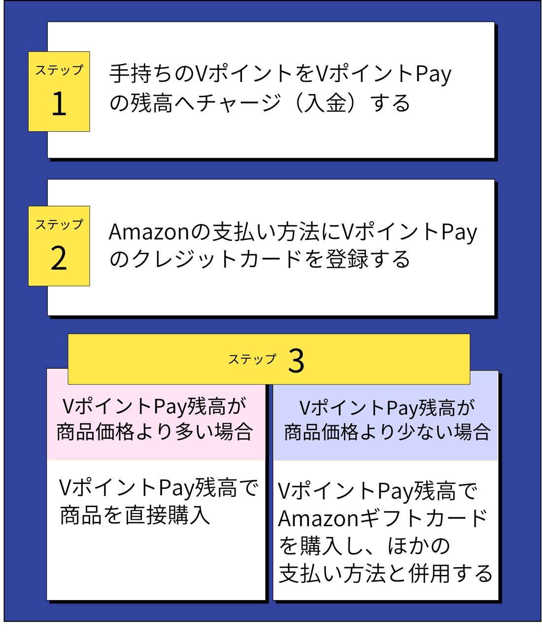 2025年最新】VポイントをAmazonで使う方法、ギフトカードに交換