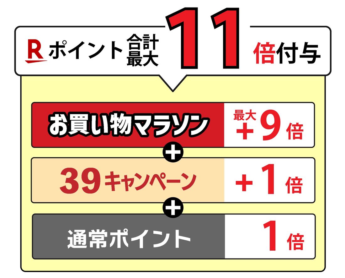ポイント