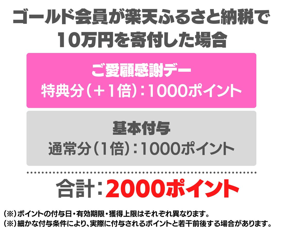 ふるさと納税