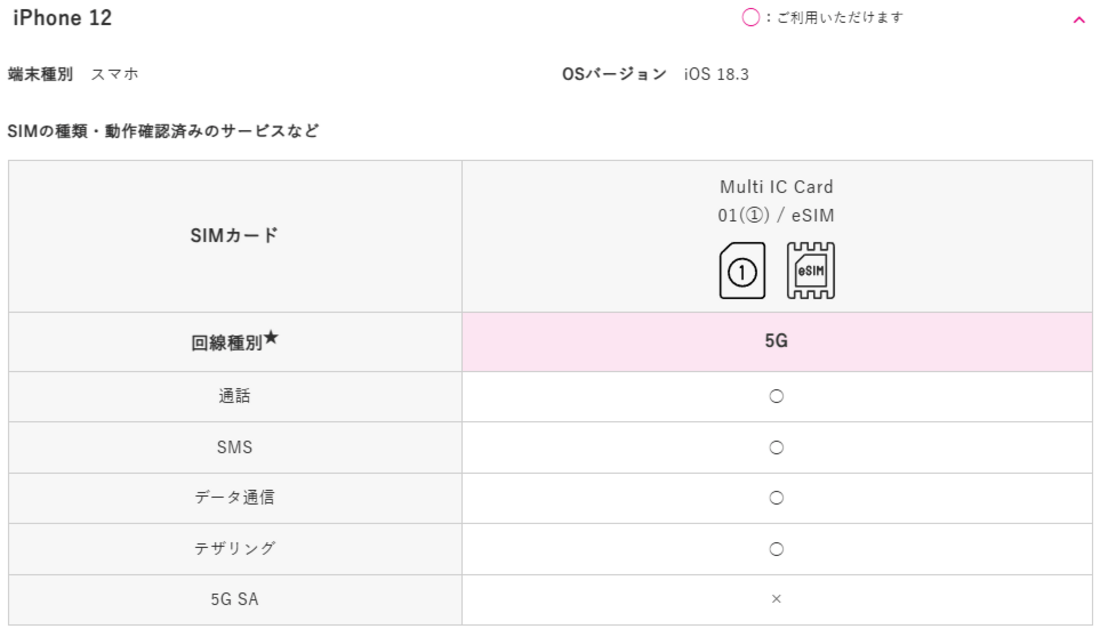 UQモバイル対応表