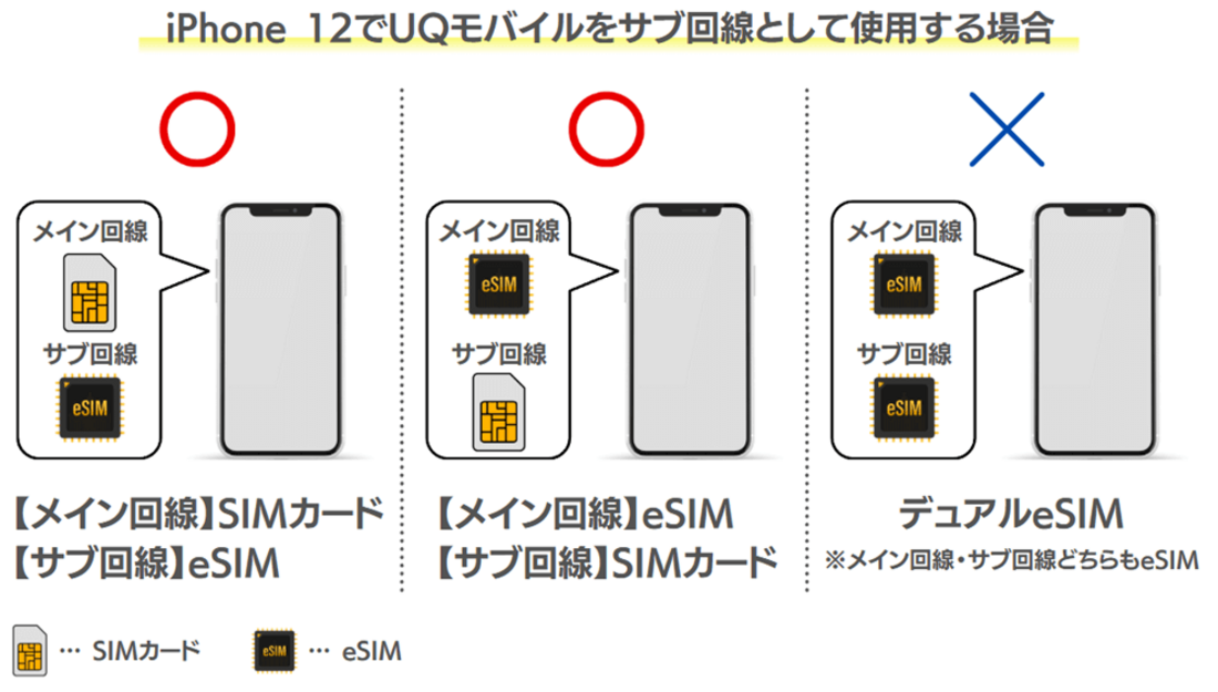 iPhone 12eSIM運用例